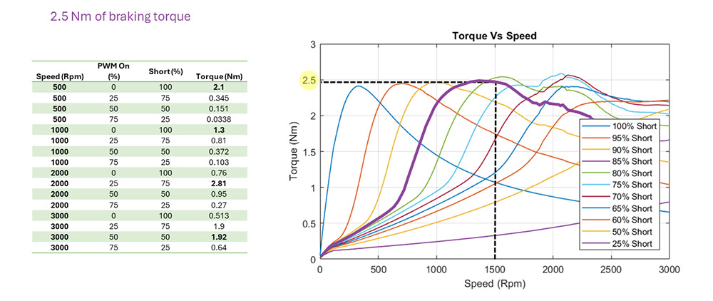 pwm-curves.jpg