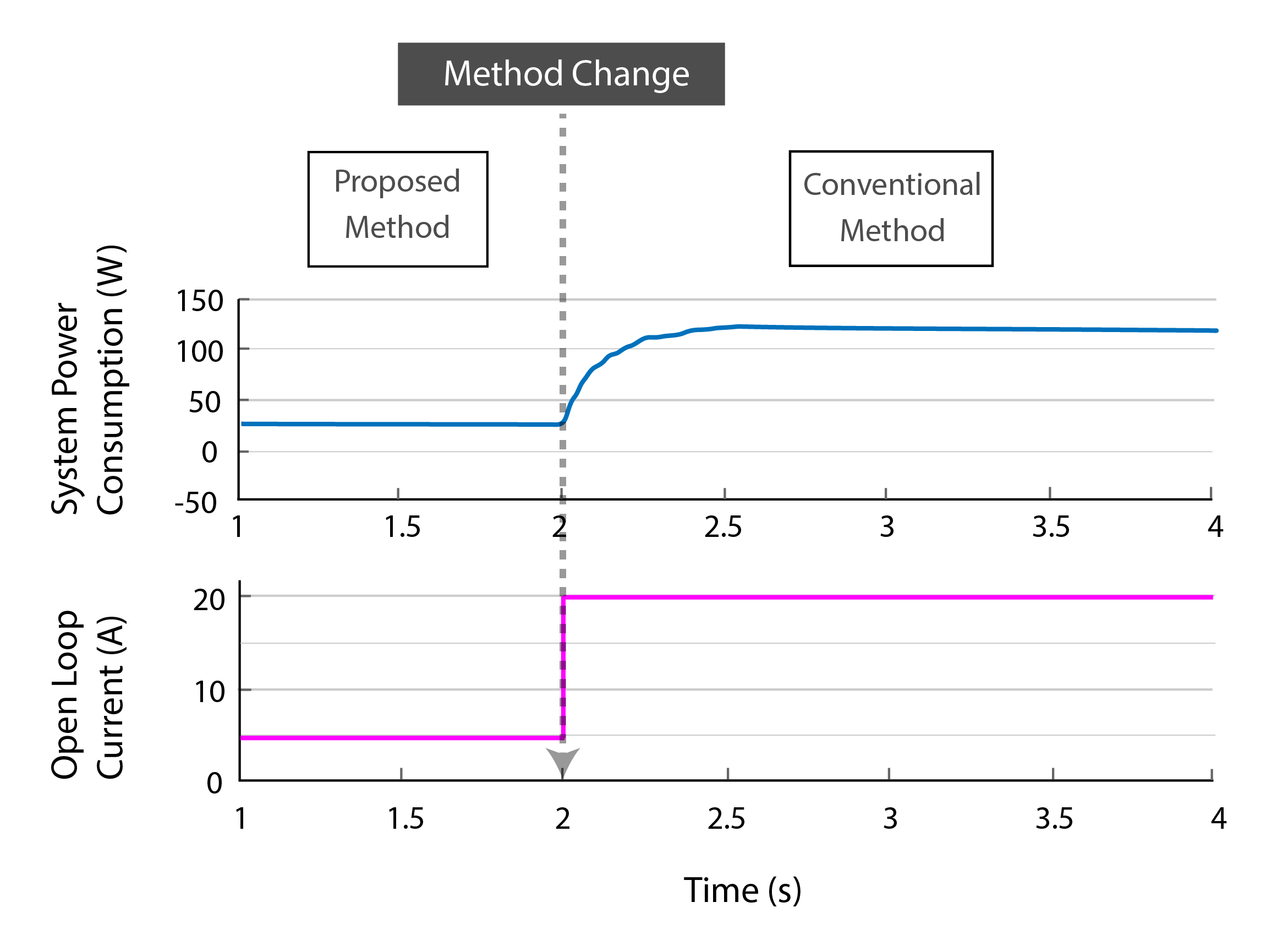 Methods comparison 01