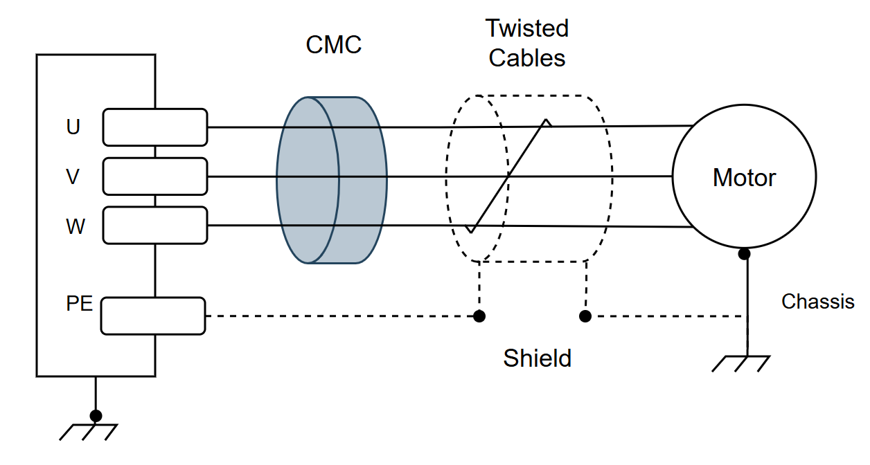 AC Cables Twist Shield CMC