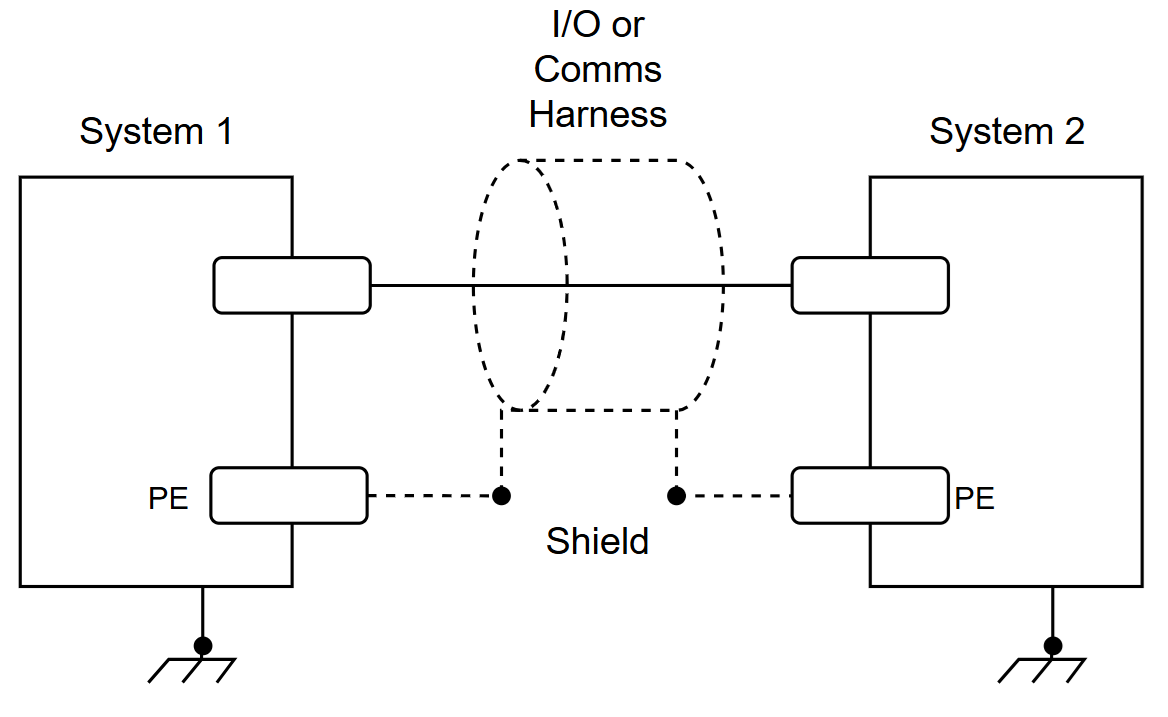IO Shield