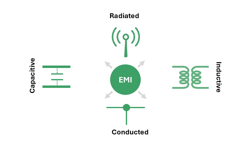 Understanding EMI: Causes, Effects, and Practical Mitigation Strategies